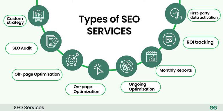 SEO Services Illinois