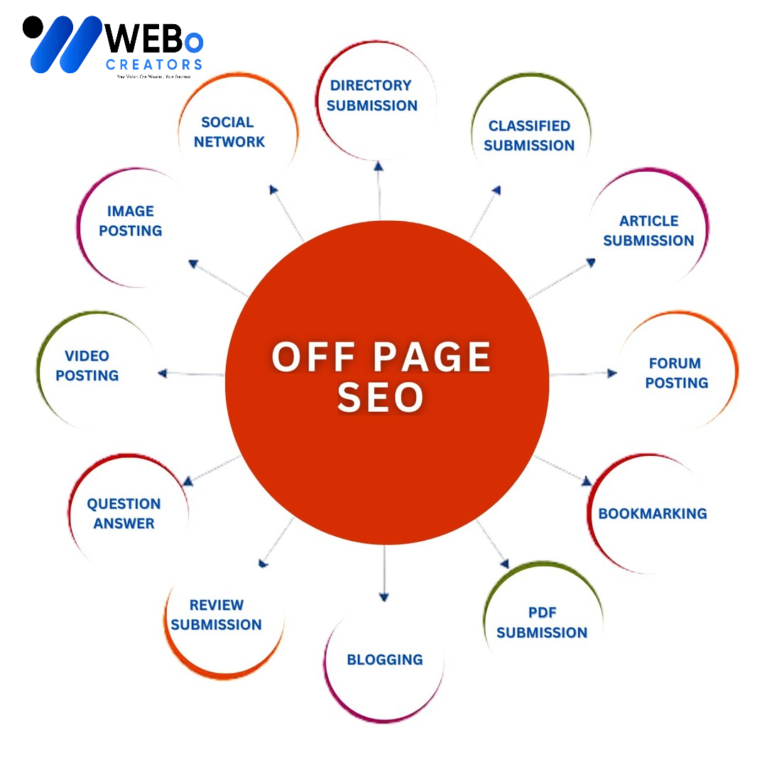 Off Page SEO Illinois Backlink Services Google Ranking Optimization