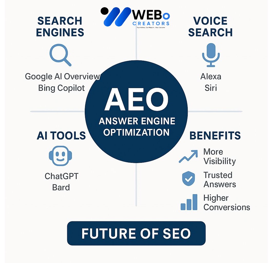 AEO – Answer Engine Optimization: AI-Driven Search Optimization Service in Illinois