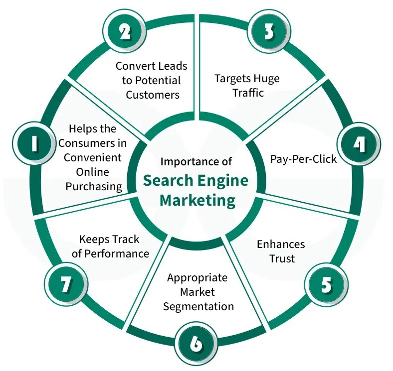 SEM services in Illinois 2026 | Google Ads marketing Illinois SEO advertising