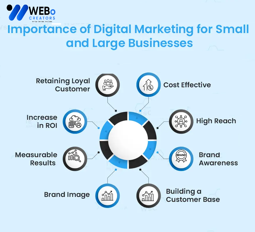 Small Business Digital Marketing Agency in Illinois: Mastering the Art of Online Visibility